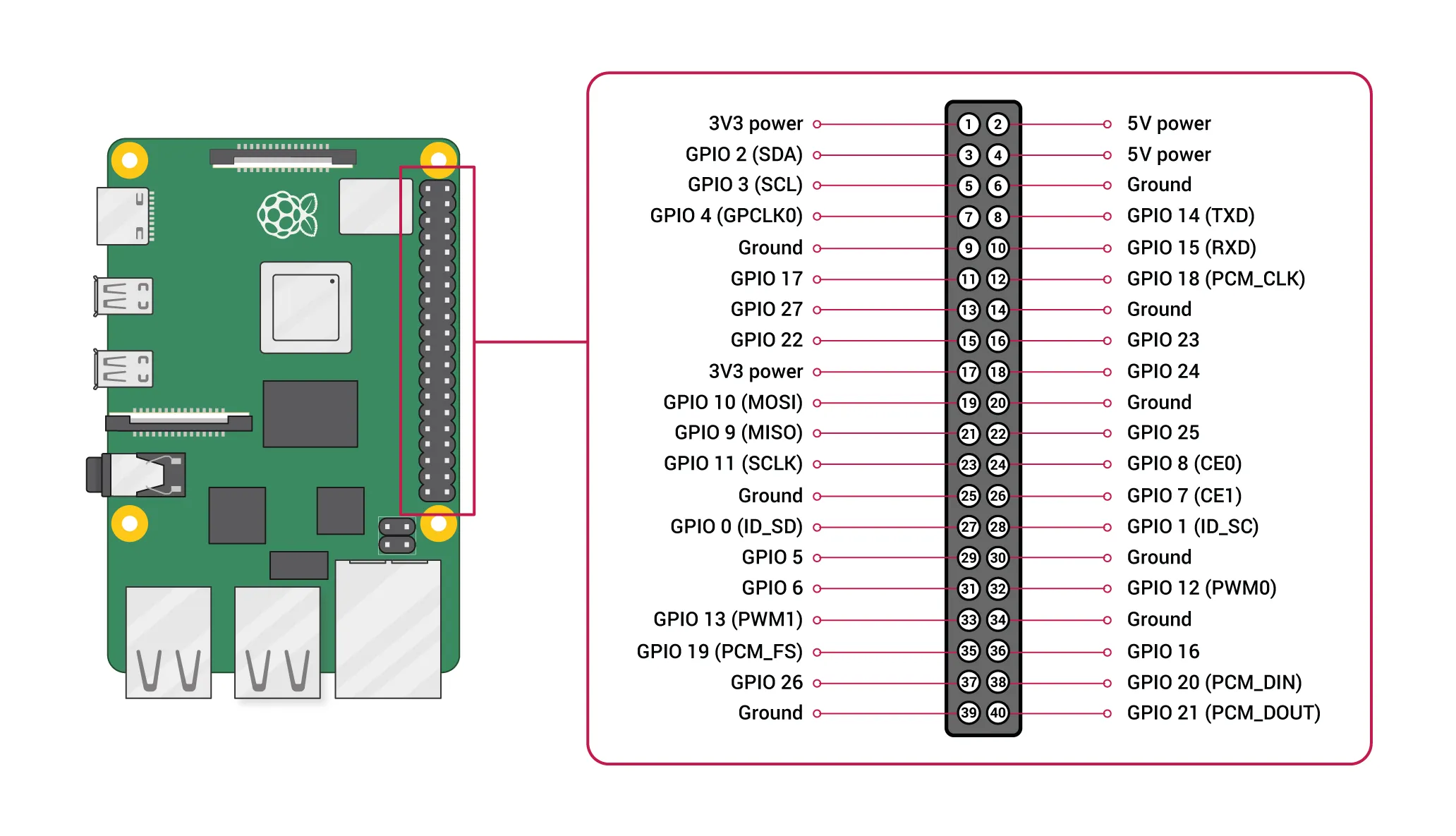 Схема GPIO пинов Raspberry Pi